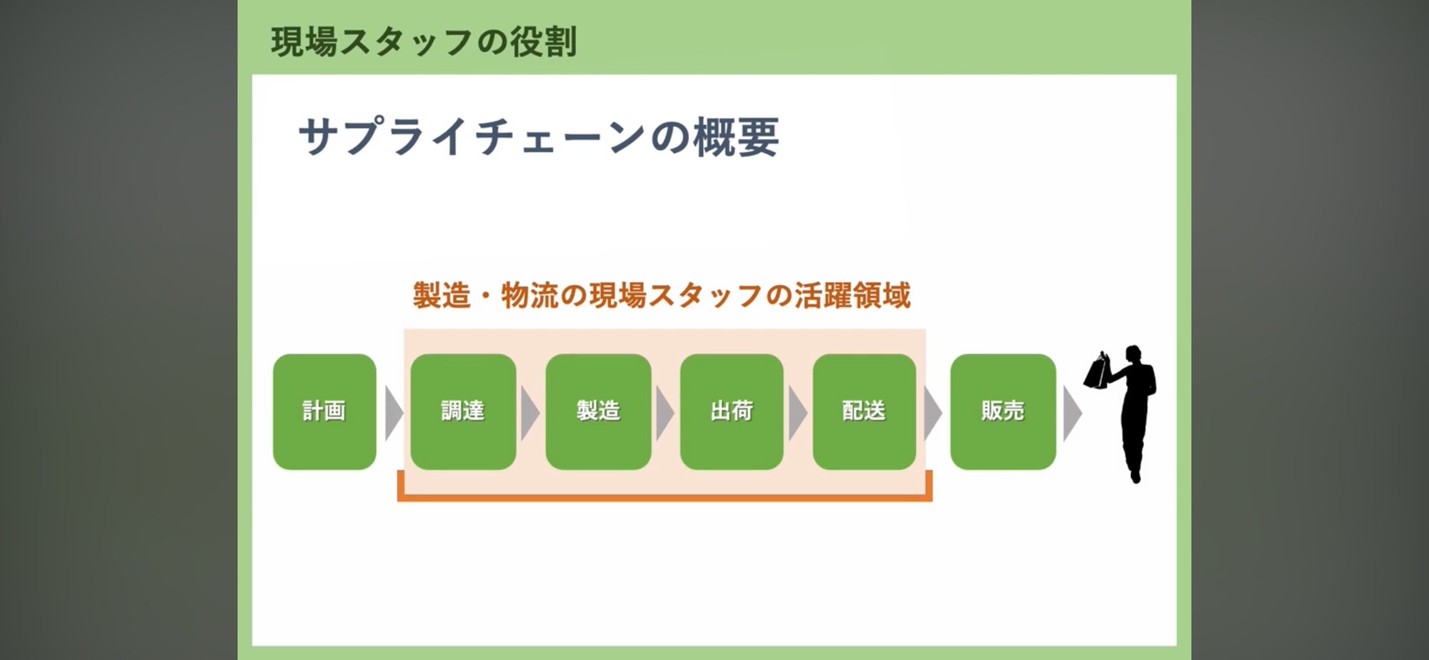 【B01】現場スタッフの心構えと役割・スキル